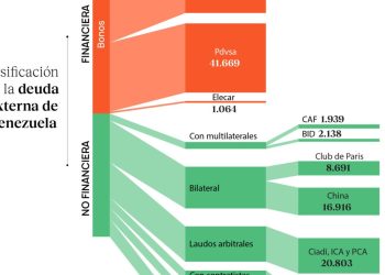 Reestructuración de la deuda externa liberará recursos financieros para el país