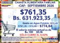 CENDAS-FVM: Canasta Alimentaria Familiar se ubicó en $761,35 en septiembre
